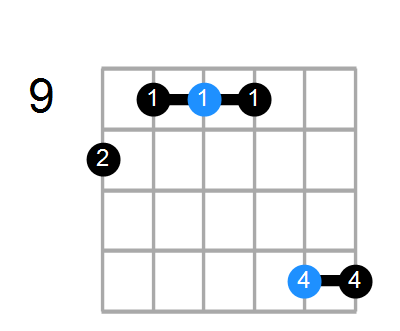 Bsus/D Chord